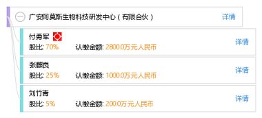 廣安阿莫斯生物科技研發(fā)中心 有限合伙模式下的生物技術(shù)創(chuàng)新之路
