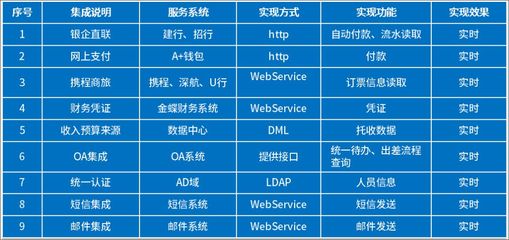 鵬華基金借力泛微移動辦公OA，融合業務與財務，實現一體化管理升級